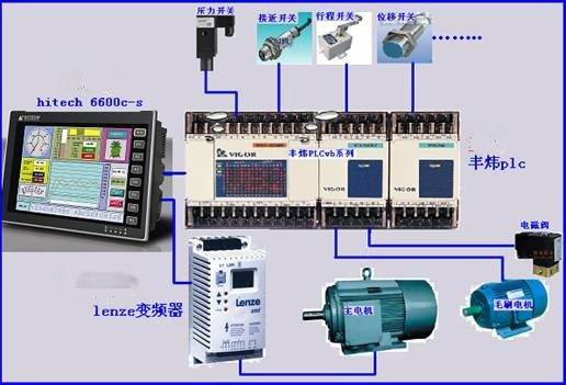 Hitech觸摸屏在精梳機(jī)上的應(yīng)用