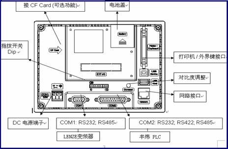 Hitech觸摸屏在精梳機(jī)上的應(yīng)用