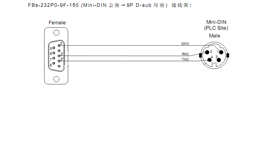 永宏P(guān)LC編程電纜接線圖