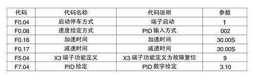 恒壓供水變頻器控制方案